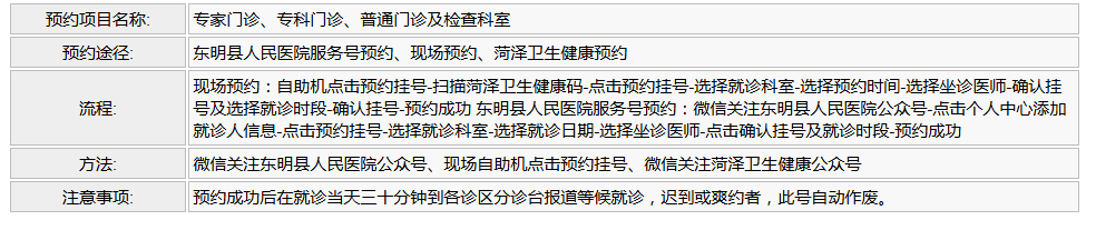 挂号、诊疗预约途径、流程、方法及注意事项
