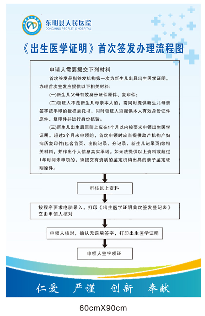东明县人民医院出生证明办理流程图